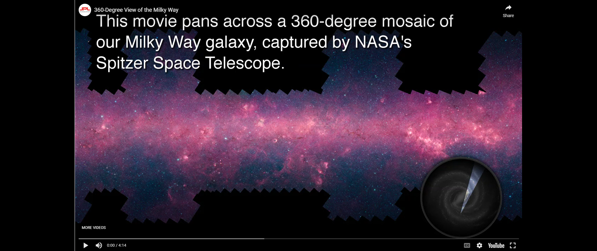 360 degree view of Milky Way