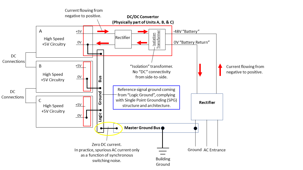 Figure 28: Grounding Architecture of High-Speed Digital Switching System